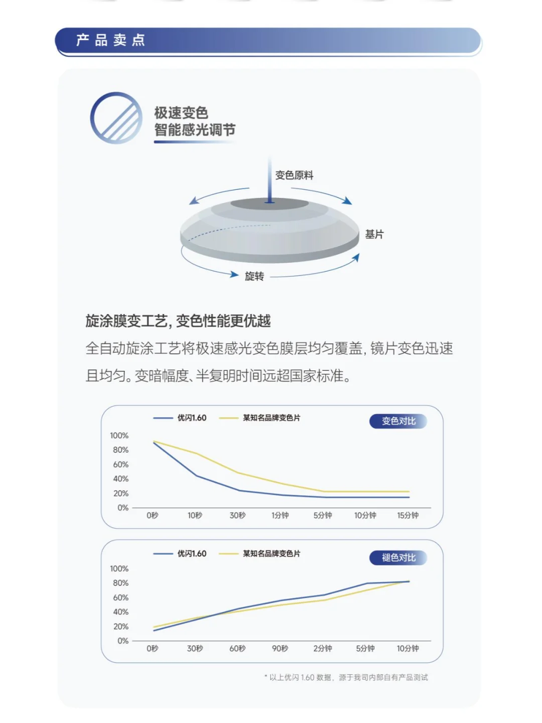 ✨新品上市丨「优闪」变色镜片 护眼又时尚