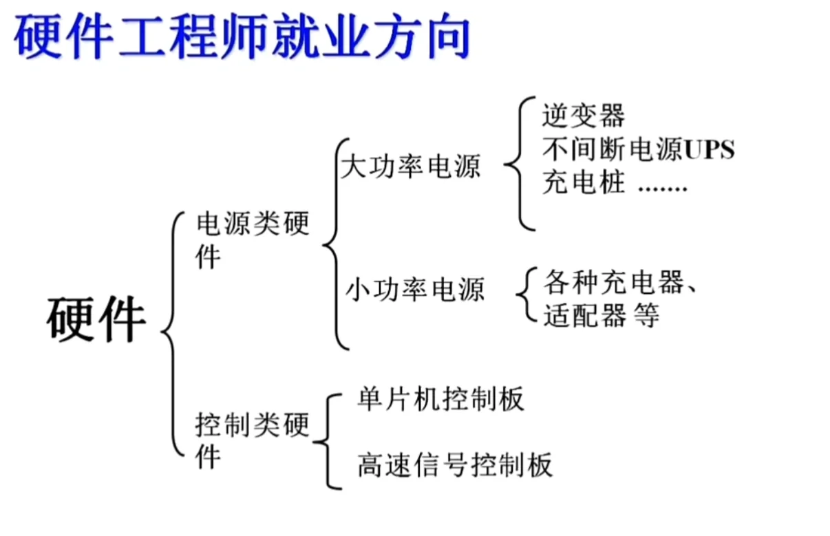 硬件工程师就业方向（一）