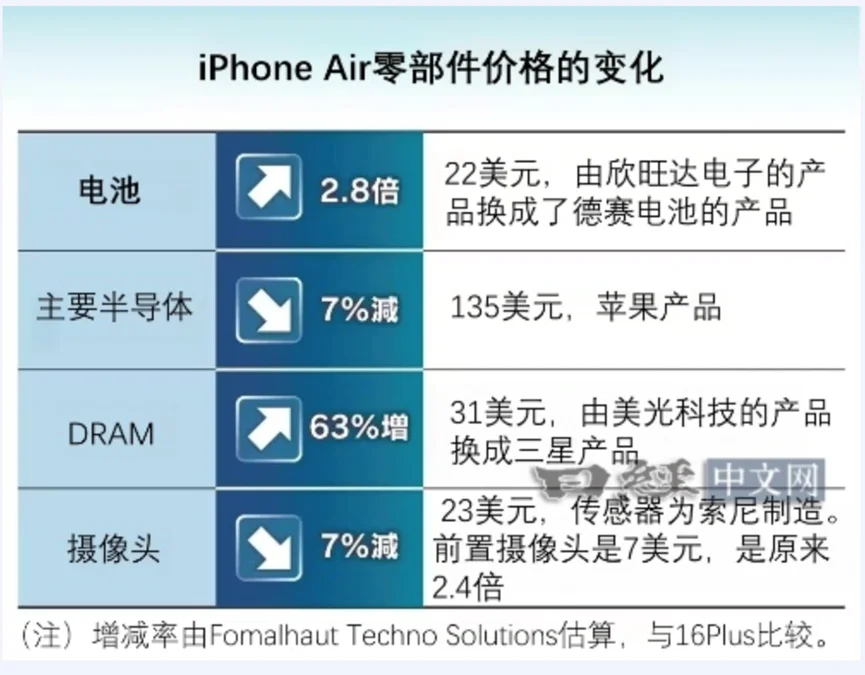 ??荷兰ASML:已对稀土断供做好准备~~