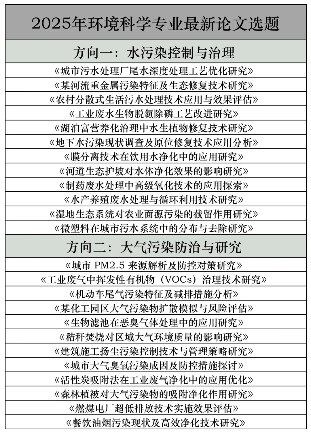 拜托??环境科学的宝子一定要刷到啊啊