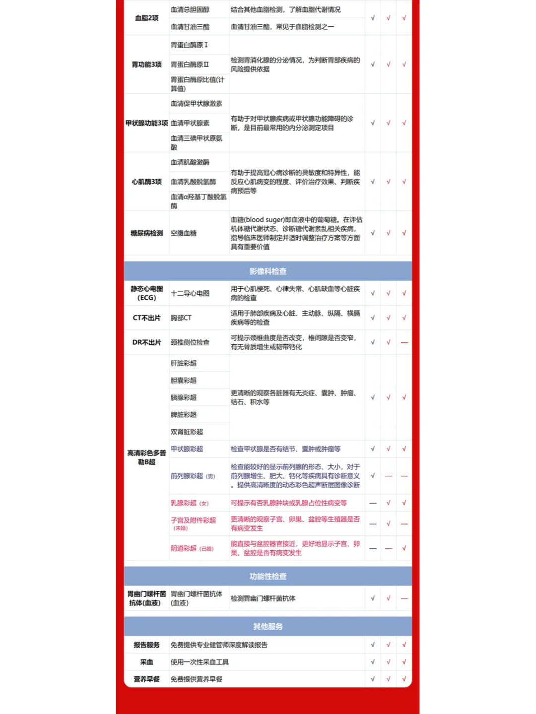 ?15 年经验！体检套餐这样选最划算