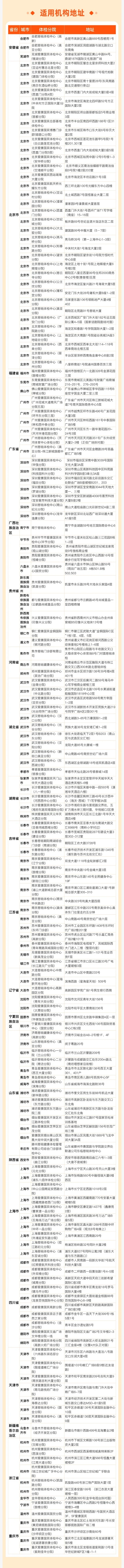 女生做一次全身体检需要多少钱？