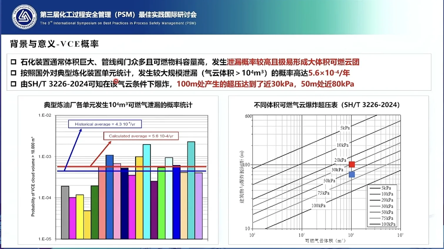 为什么化工厂会爆炸？很多是蒸汽云爆炸