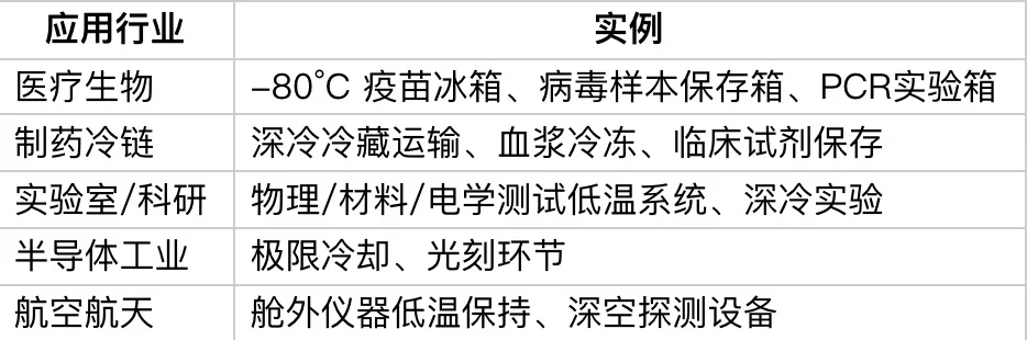 R508B：超低温冷链的“绝对零度战士”