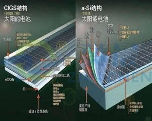 黑色TPU膜特性全解析