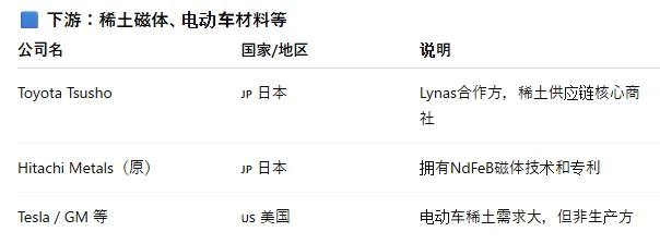 若中国收紧稀土,谁是全球替代赢家?