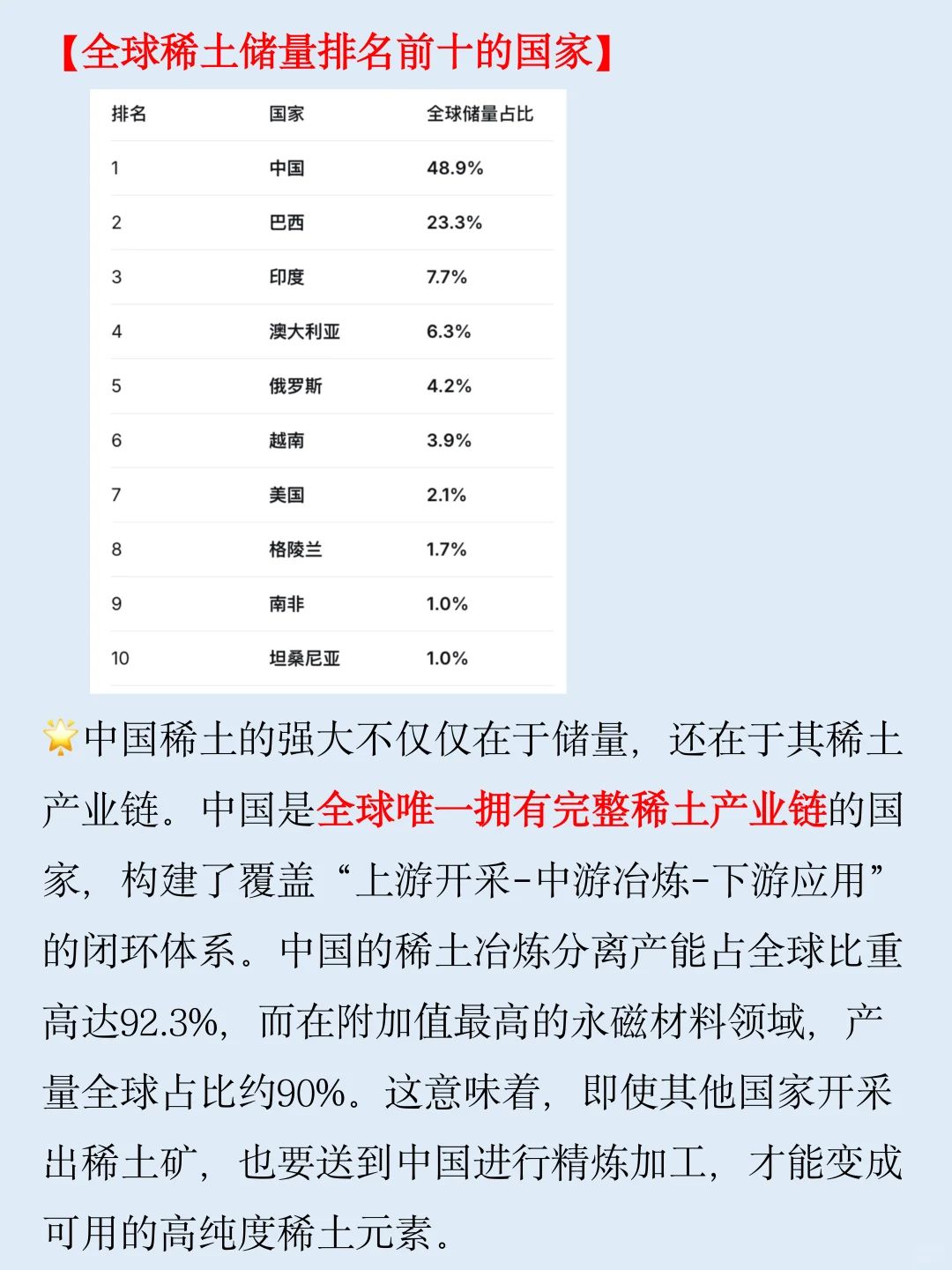 金融小知识：稀土