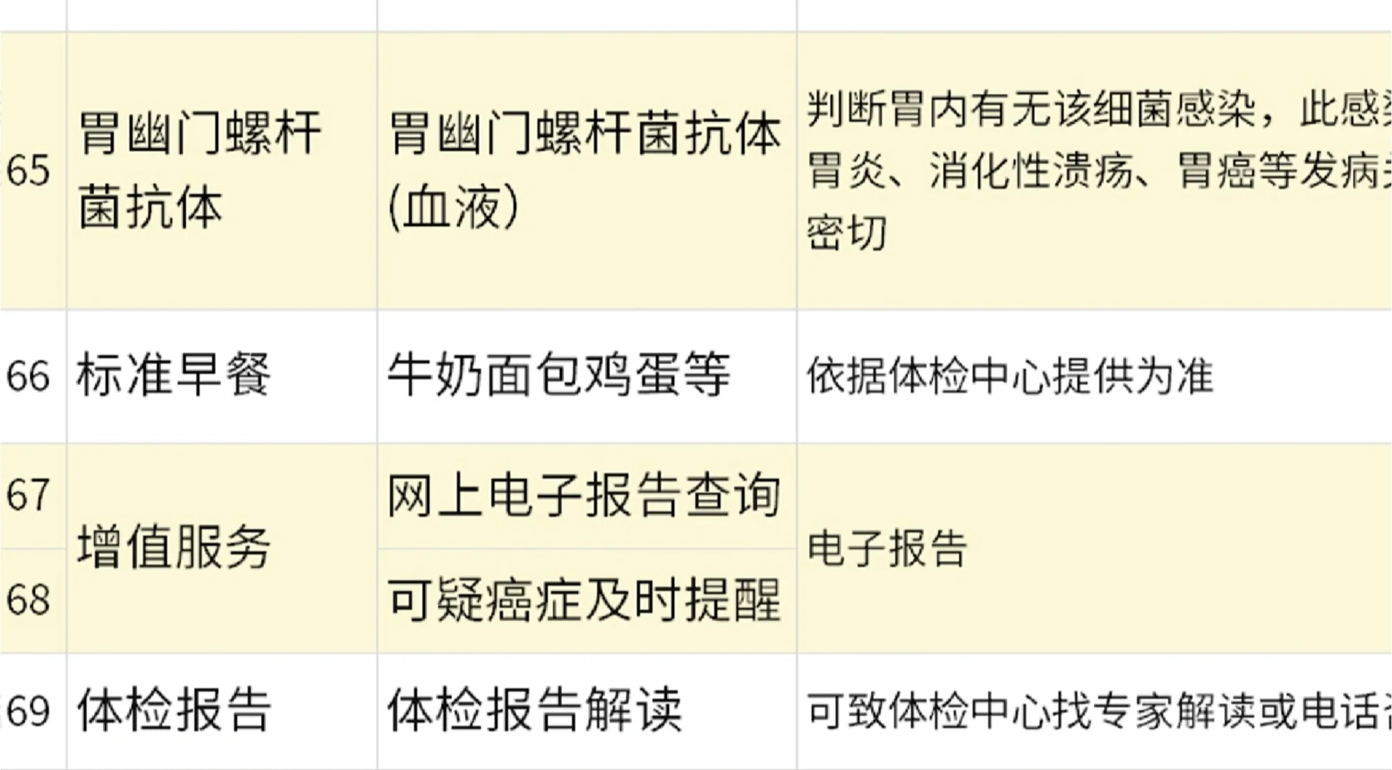 做体检套餐副业5年经验告诉你套餐这样选