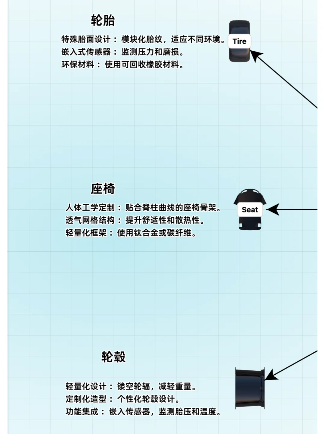 3D打印在汽车行业能做什么?