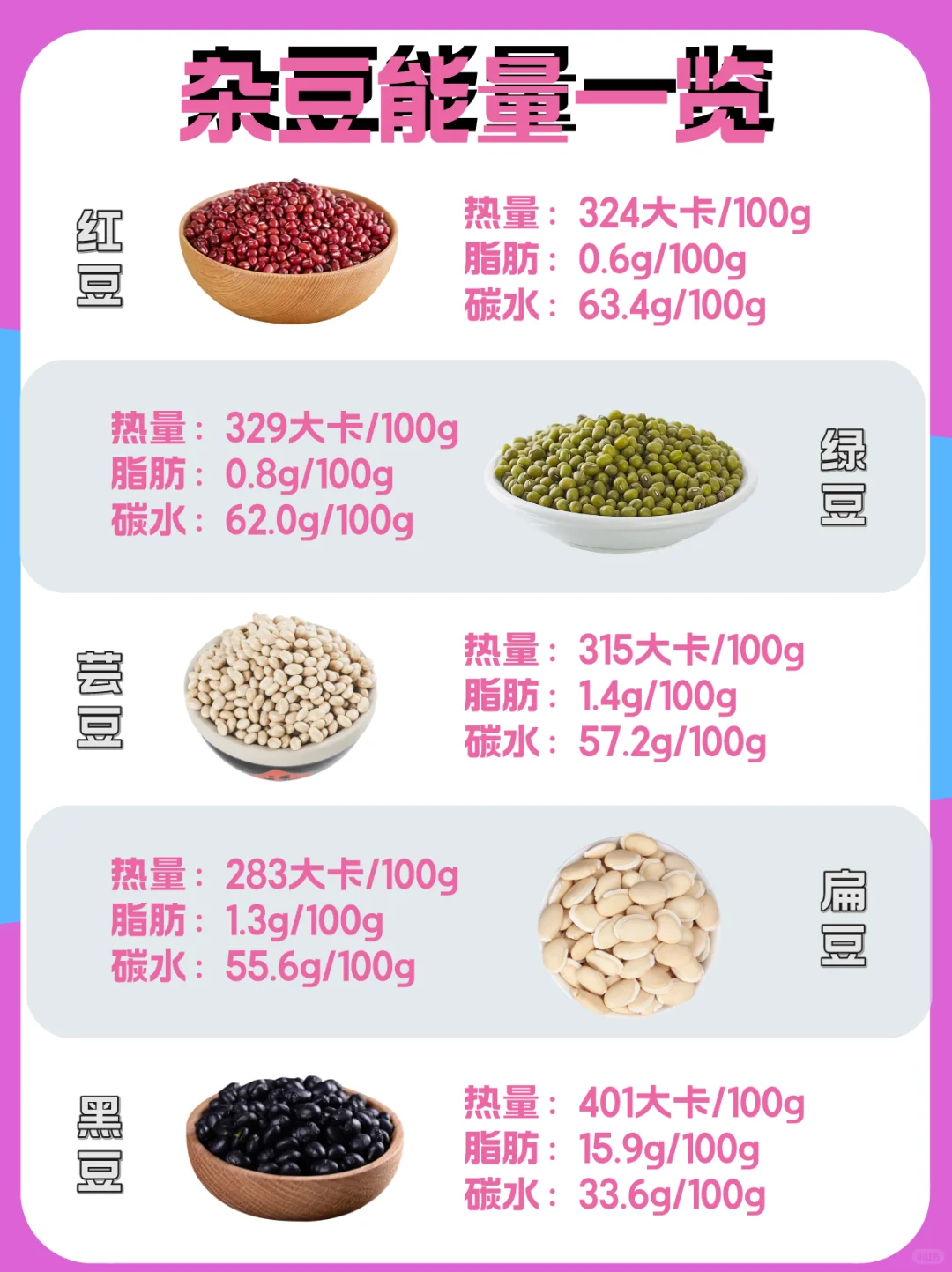 减脂期主食怎么选？一篇讲完