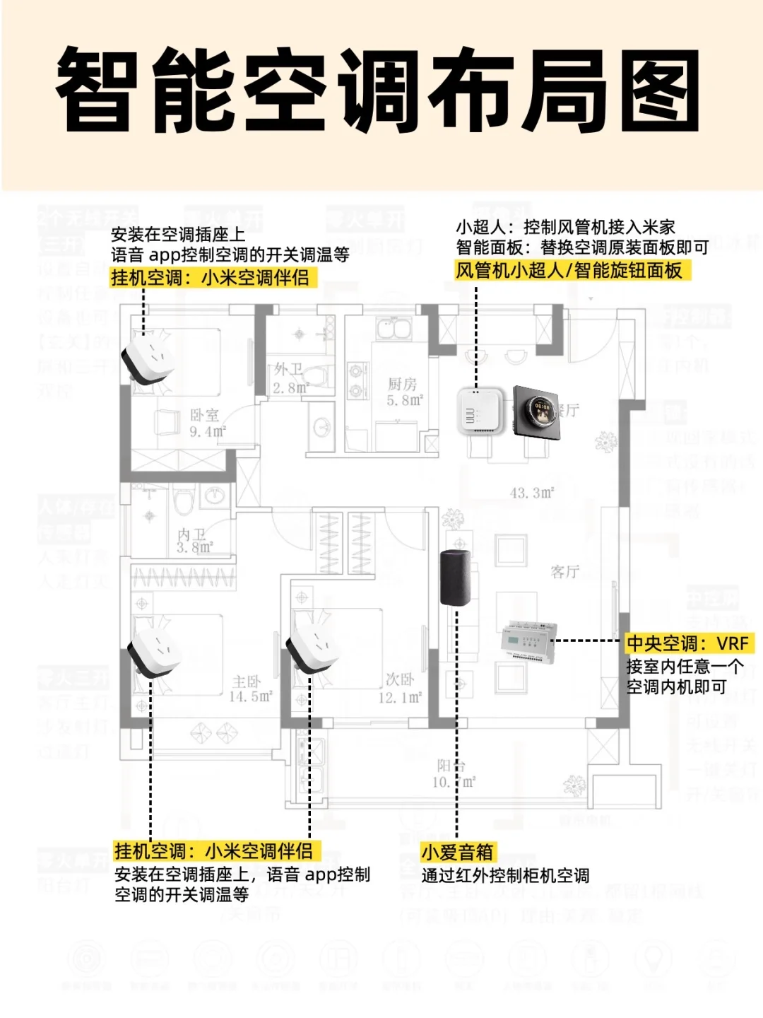 ?济南120m²全屋智能?全方案设计布置