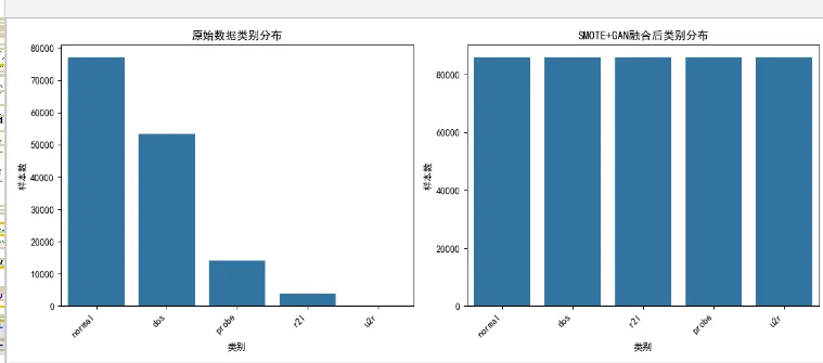 定制深度学习入侵检测代码