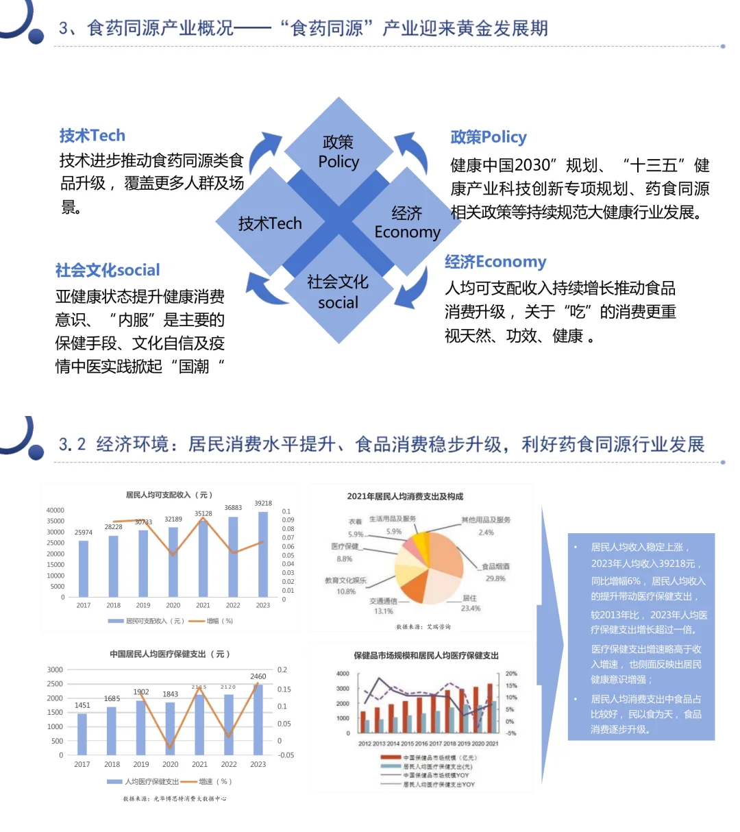 233页报告读懂“食药同源”：国潮养生新风口?
