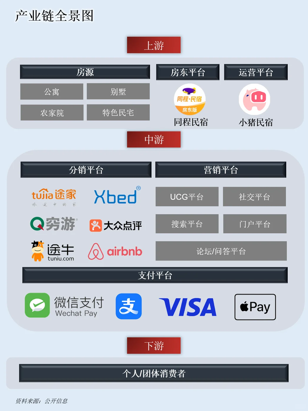 一天吃透一条产业链：NO.87 民宿产业