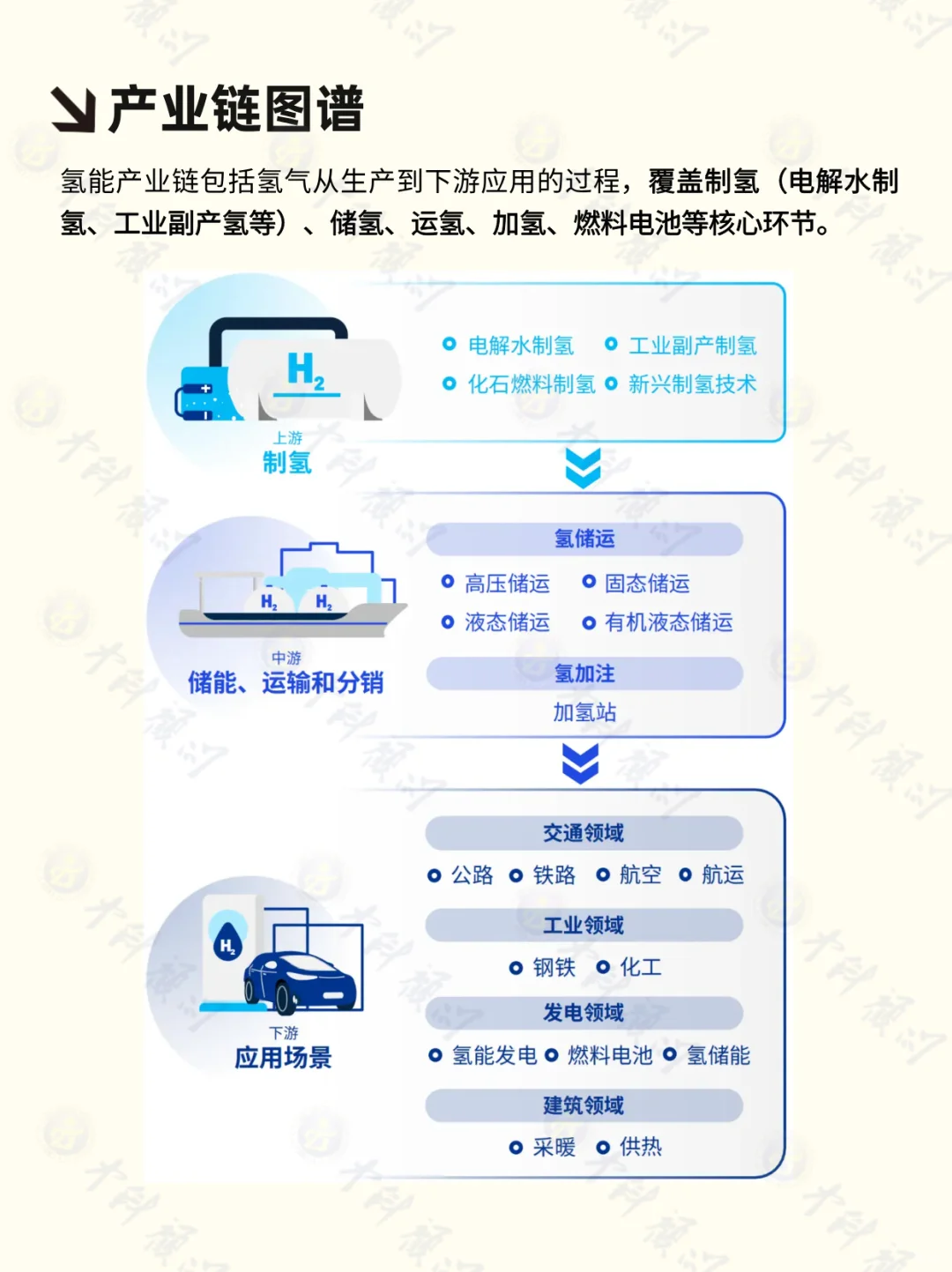 ⚡每天吃透一条产业链 氢能