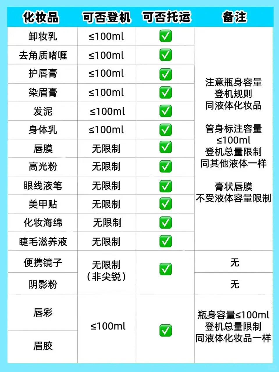 初次坐飞机行李托运&低价机票✈️全搞定