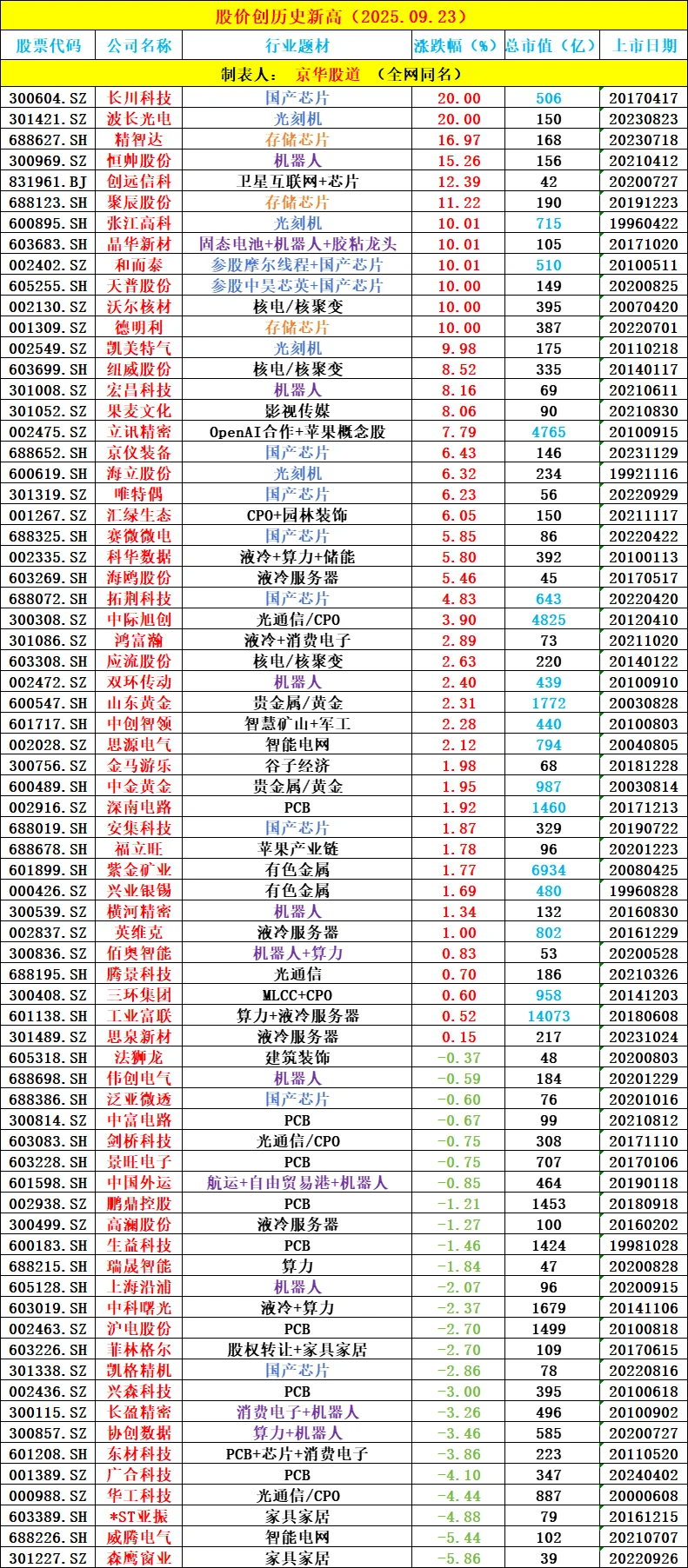 突发！17级台风席卷A股！