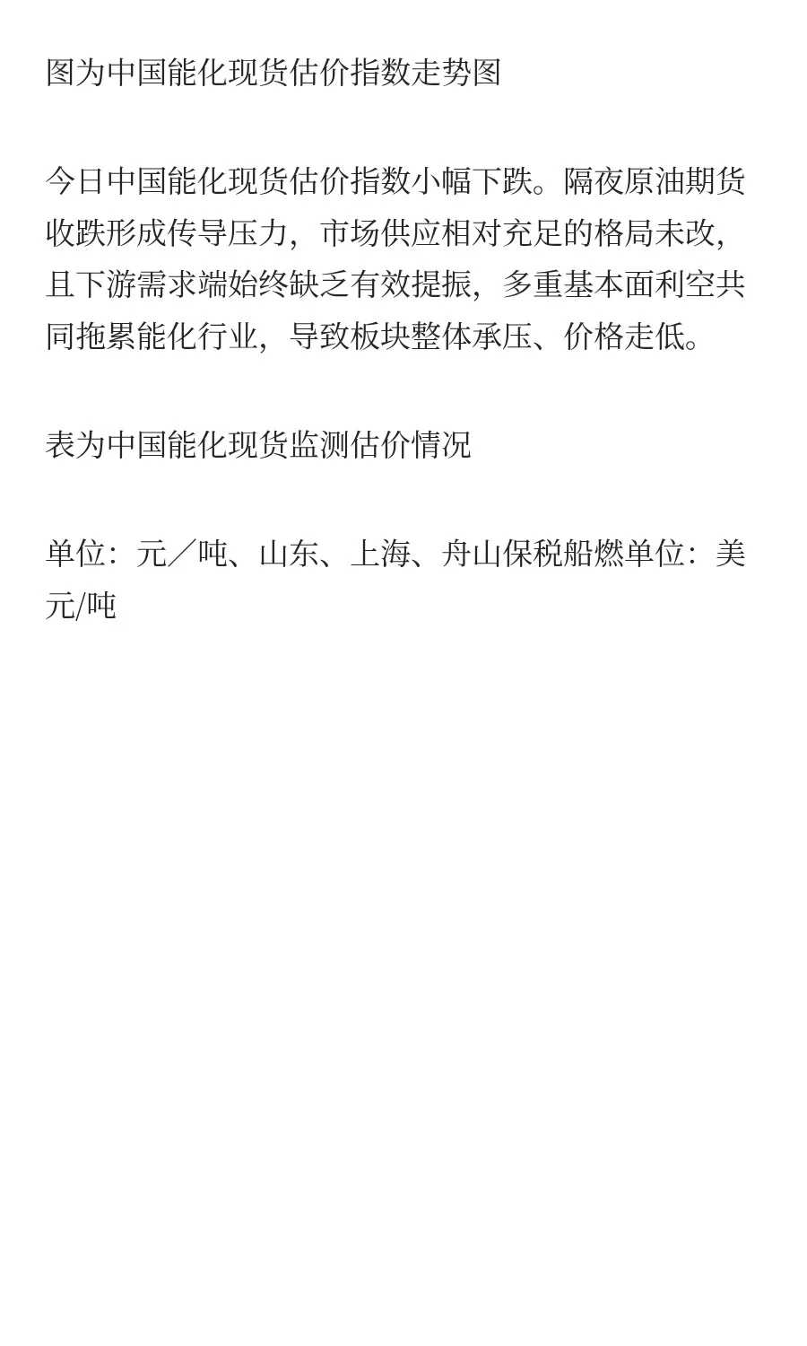 9月4日中国能化现货估价指数（CECSAI）