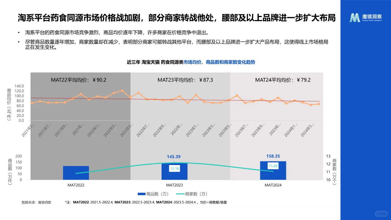 2024药食同源保健品滋补品行业分析报告