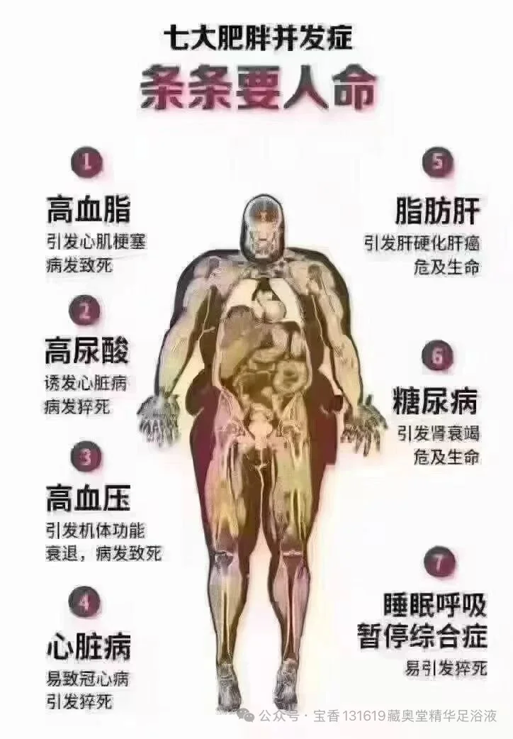 七大肥胖并发症