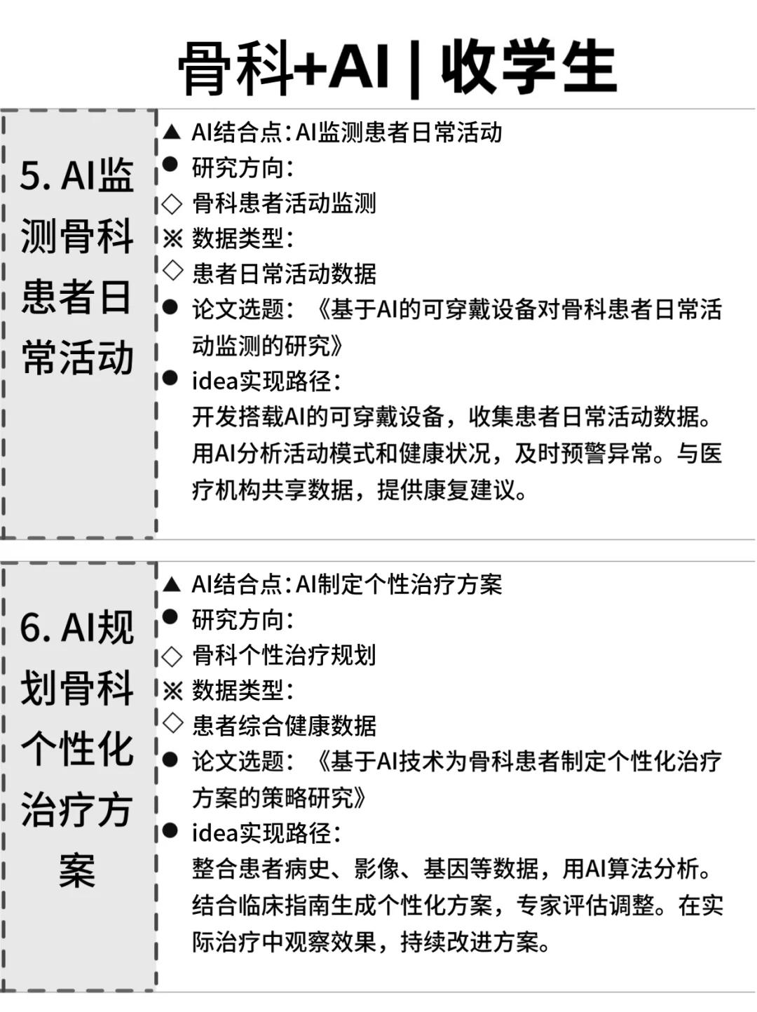 ?骨科的同学,别让信息差耽误了你!