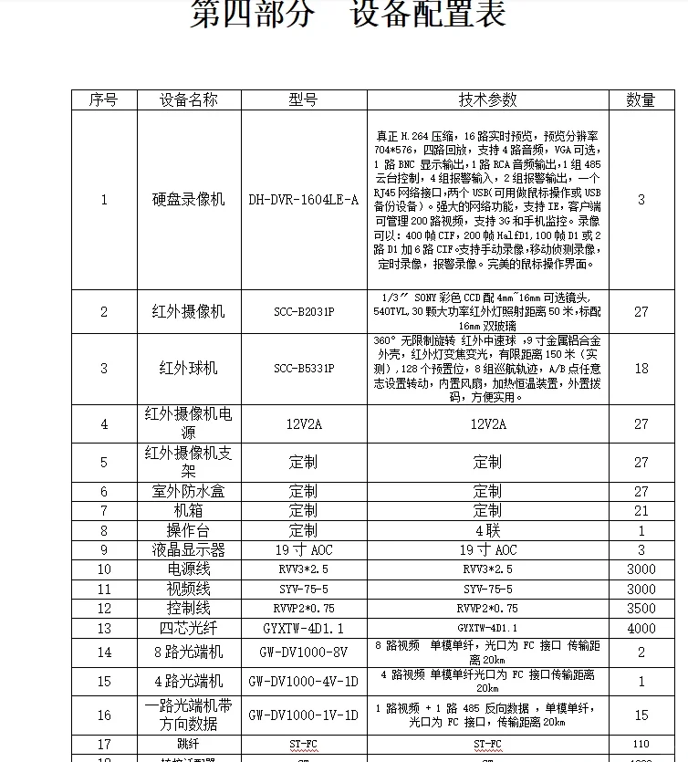 45686字监控系统投标书（含施工方案）word