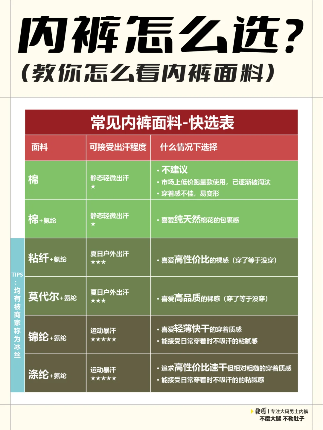 内裤面料怎么看？看这里?