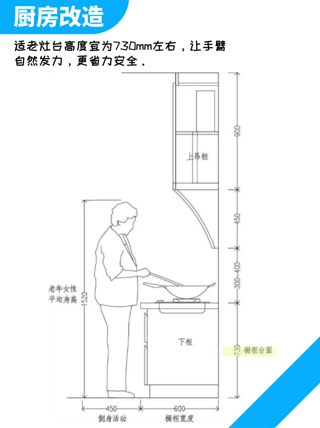 厨房适老化改造:这是我掏心窝的建议