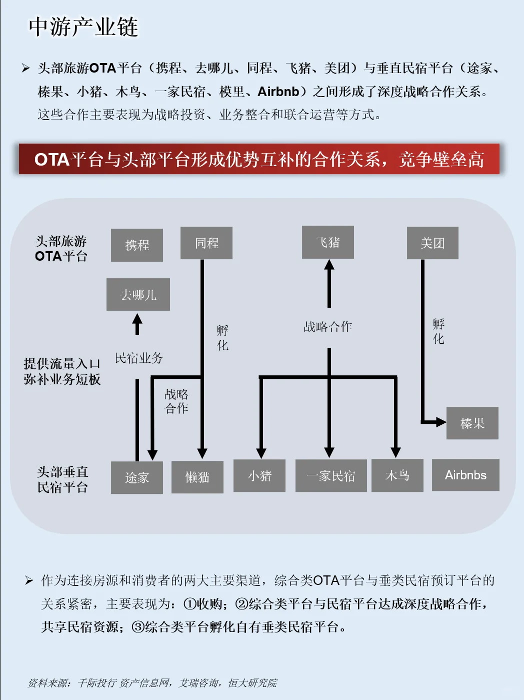 一天吃透一条产业链：NO.87 民宿产业