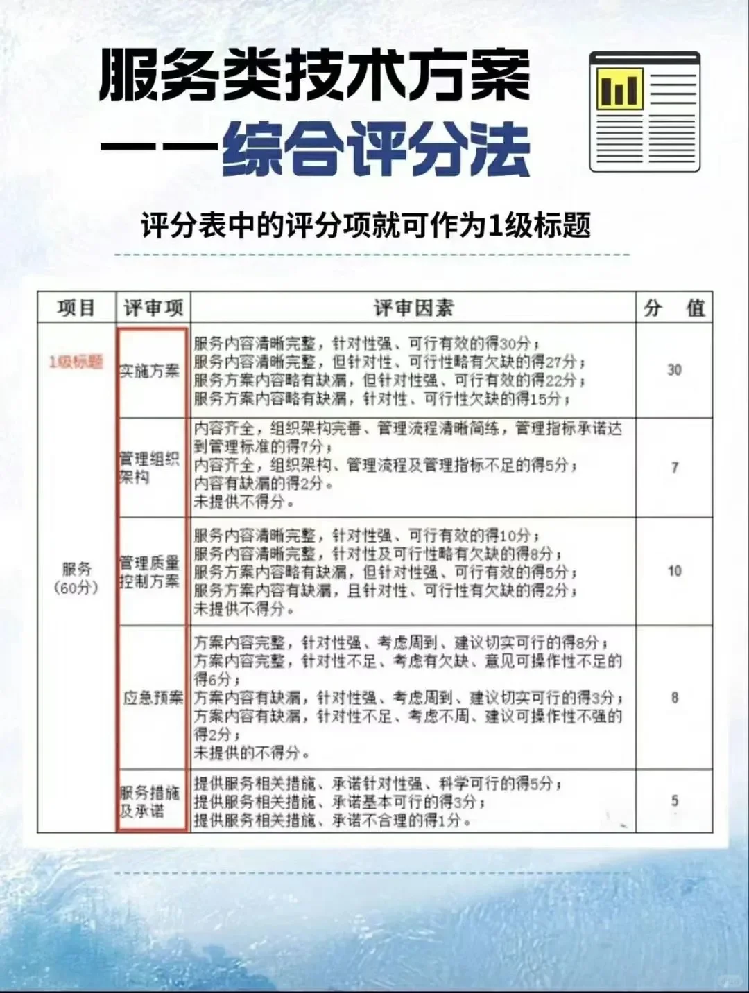 高分服务类标书制作思路来了！！！