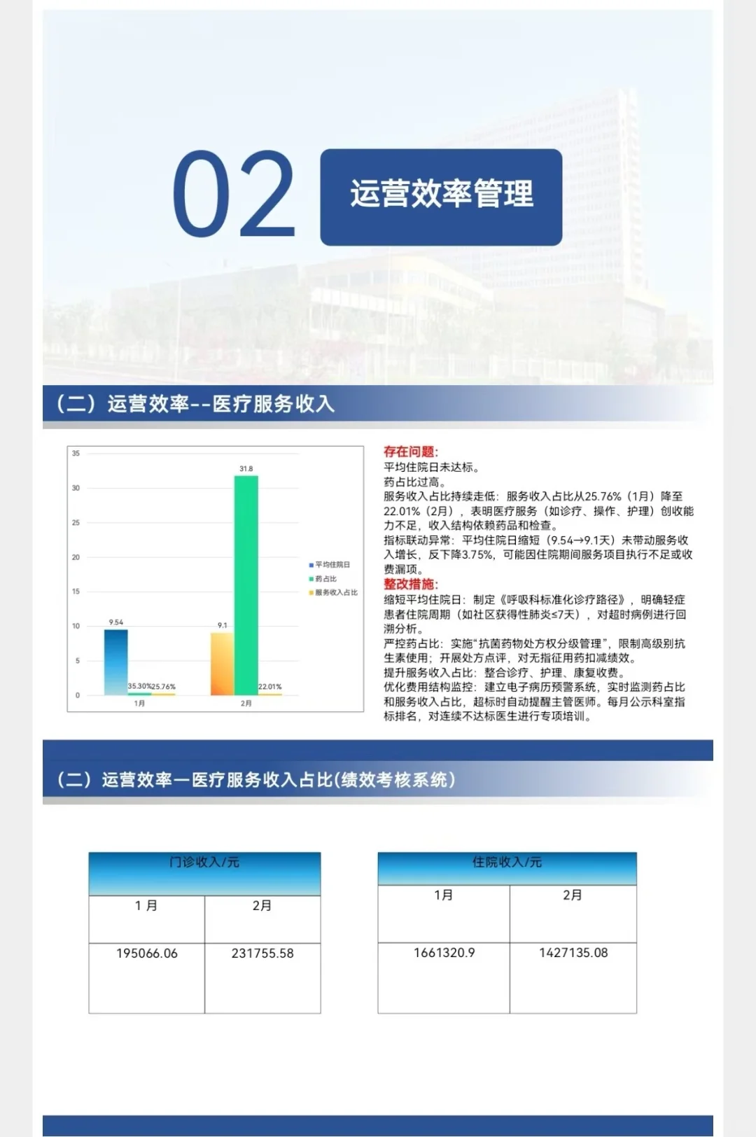 医疗质控｜呼吸与危重症医学科质控分析