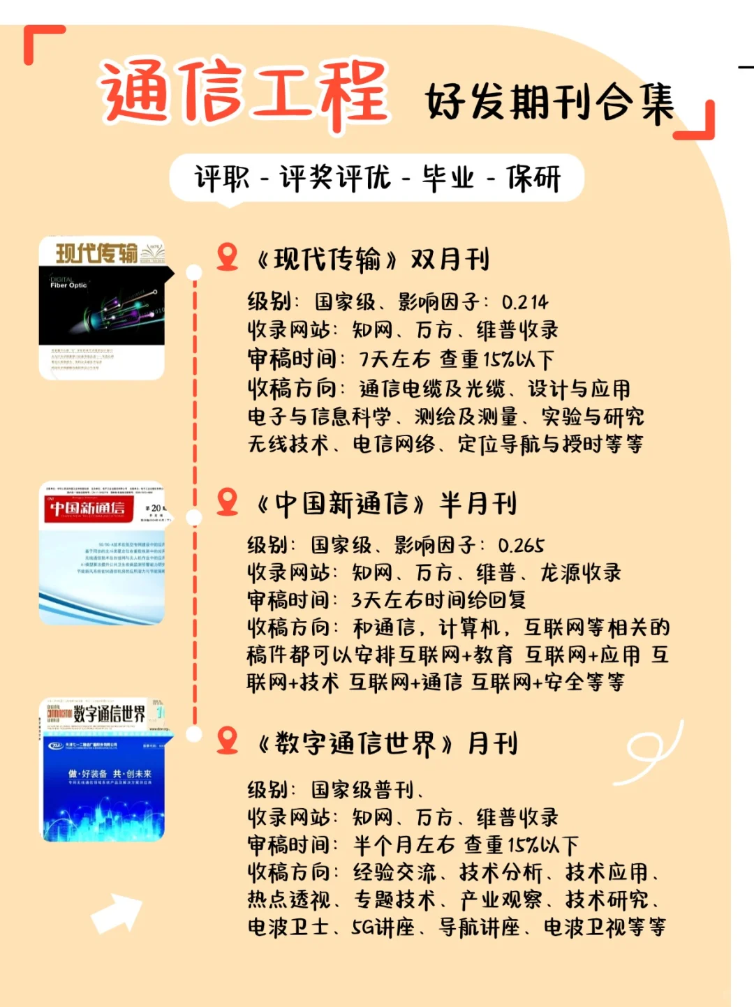 （尖锐爆鸣声）?通信工程专业的一定要刷到