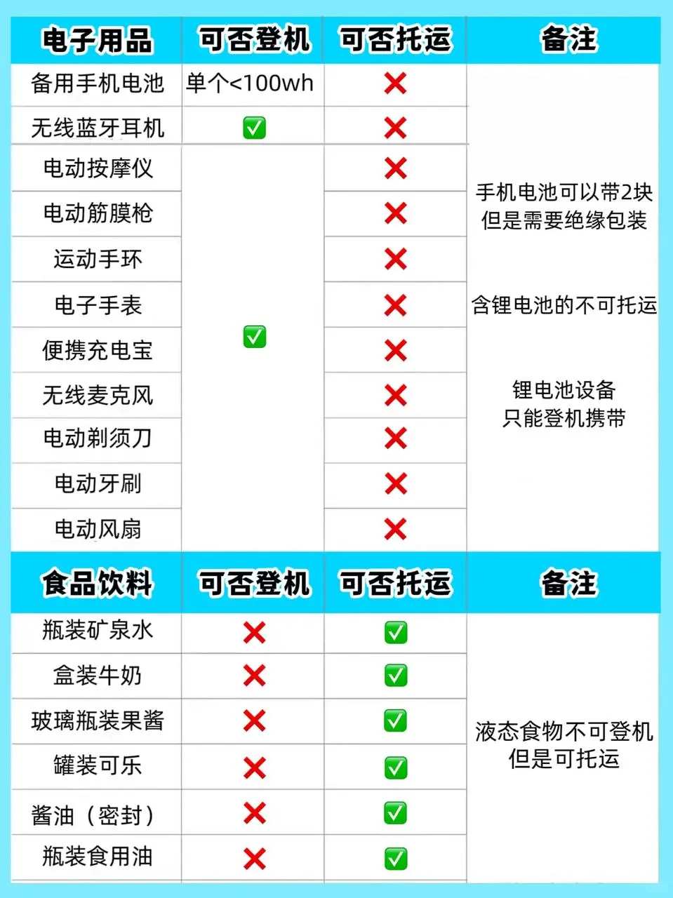 初次坐飞机行李托运&低价机票✈️全搞定