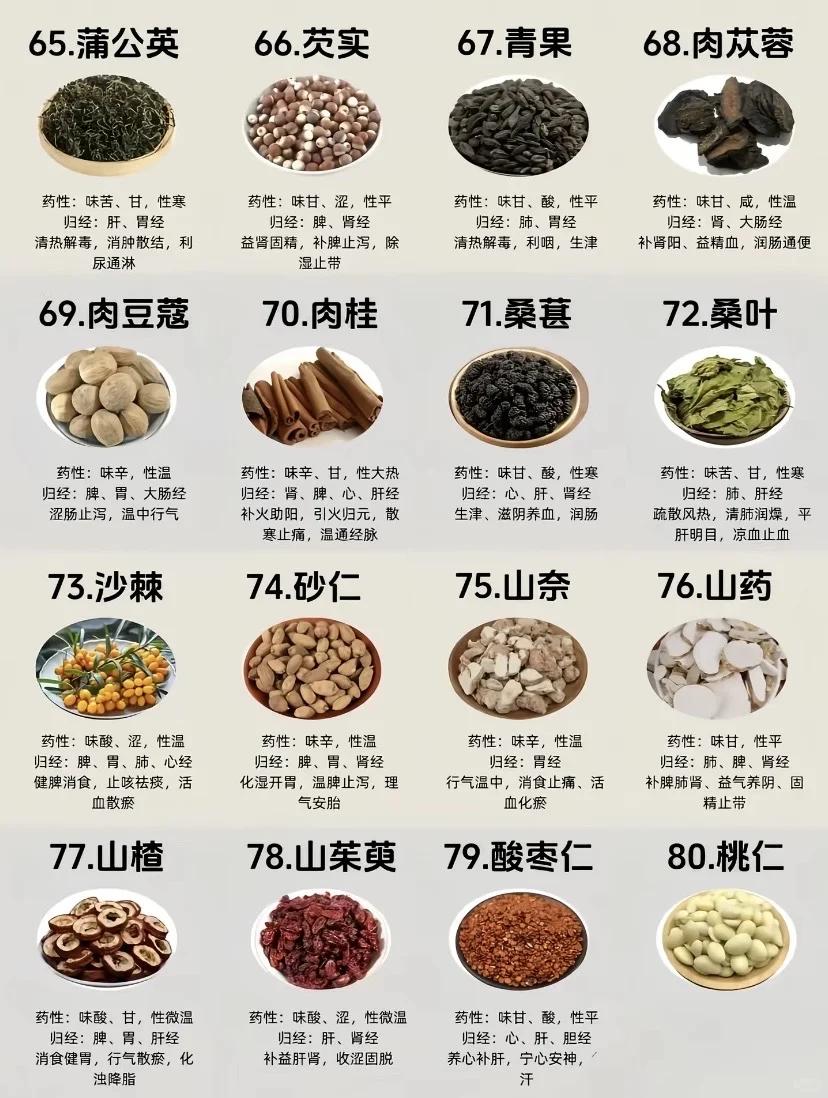 2025年国家审批通过的106类药食同源药食同