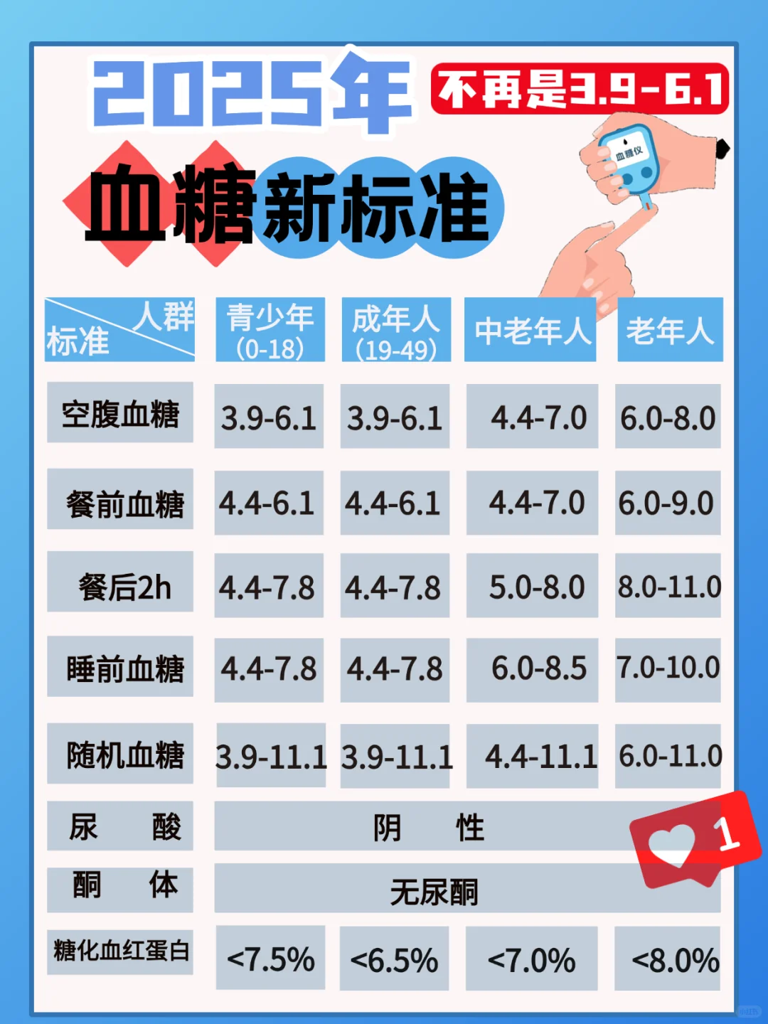 当我问deep seek确诊糖尿病后要注意的事？