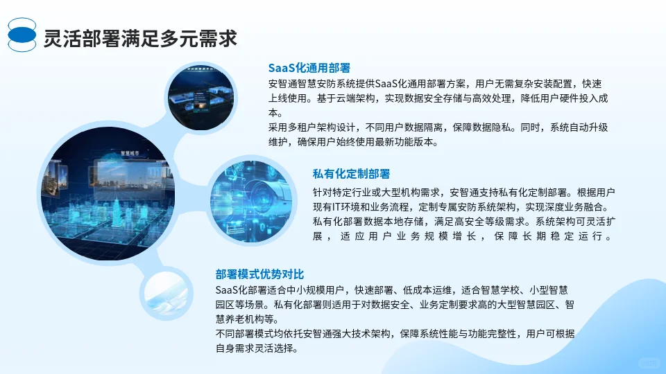 智慧安放系统开发?|AI赋能全方位守护