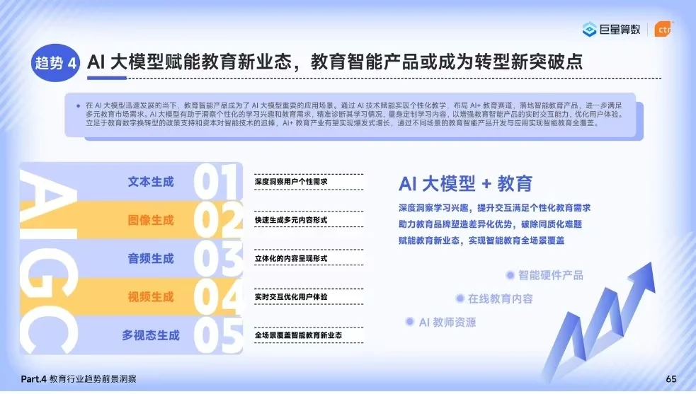 2024教育文化行业发展趋势洞察报告