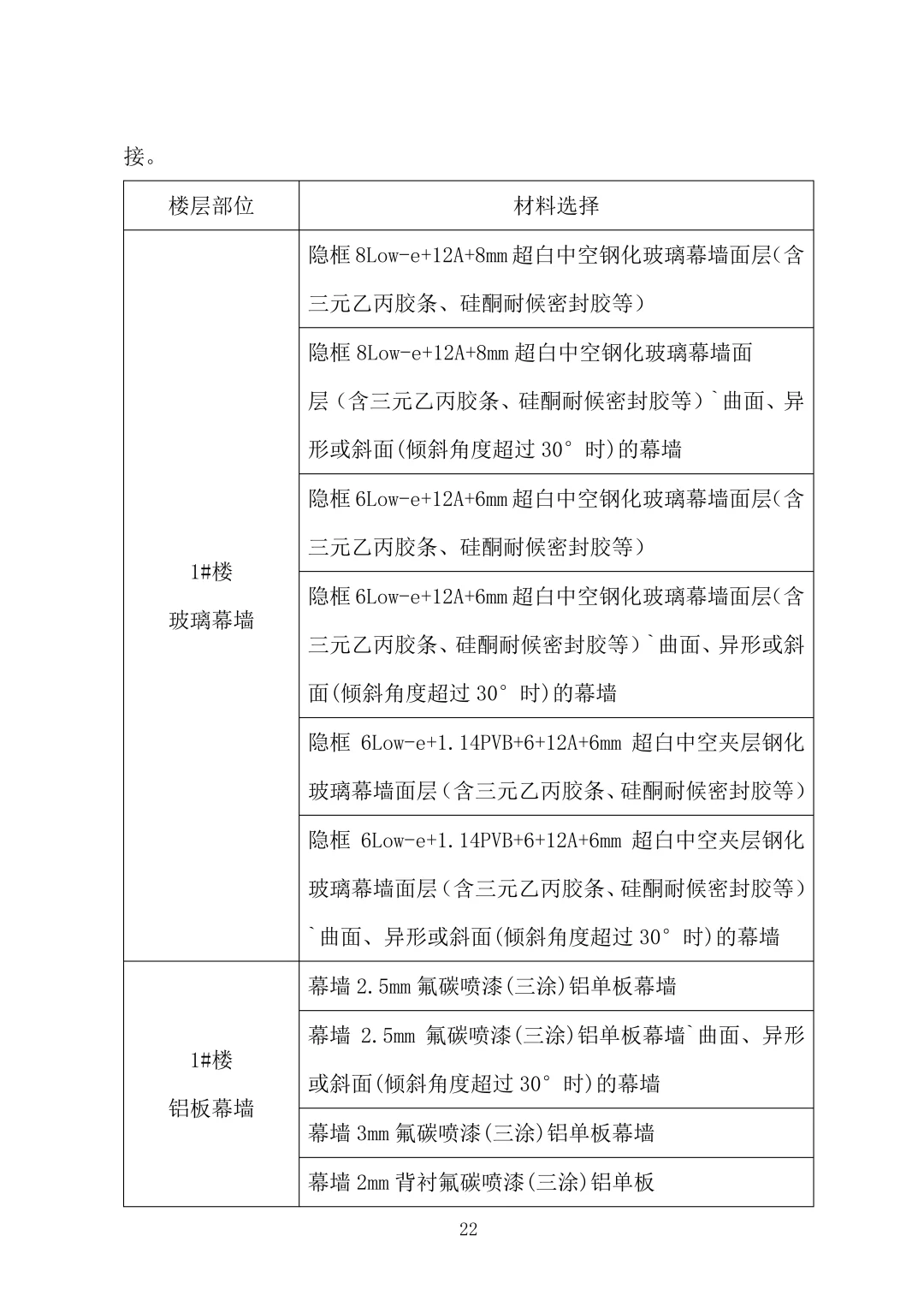 幕墙工程技术标2023年word1170页