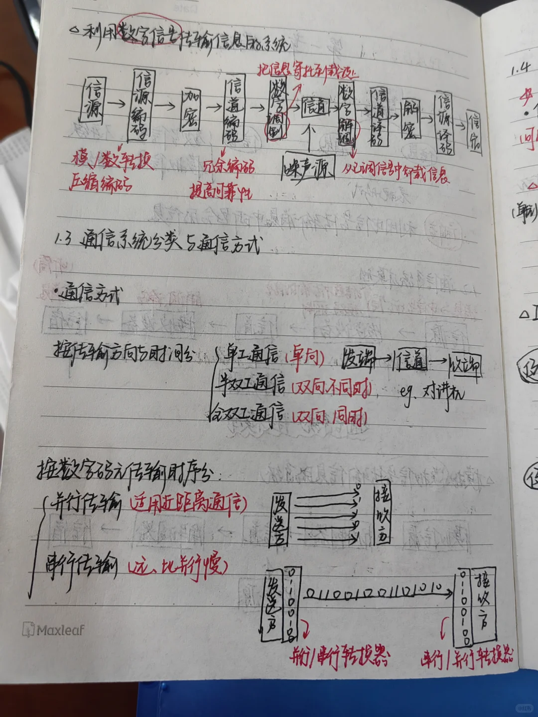 通信原理第一章