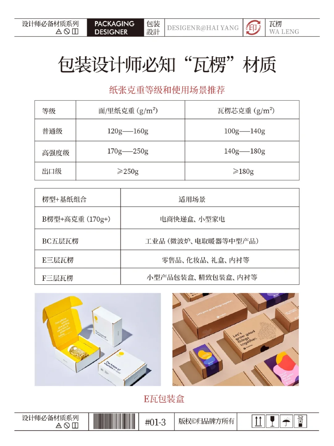 包装设计｜瓦楞纸的材质知识分享