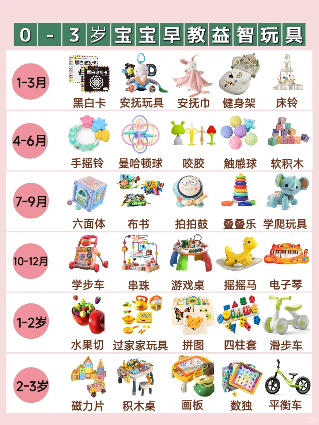 宝宝越玩越聪明!0-3岁益智玩具精选