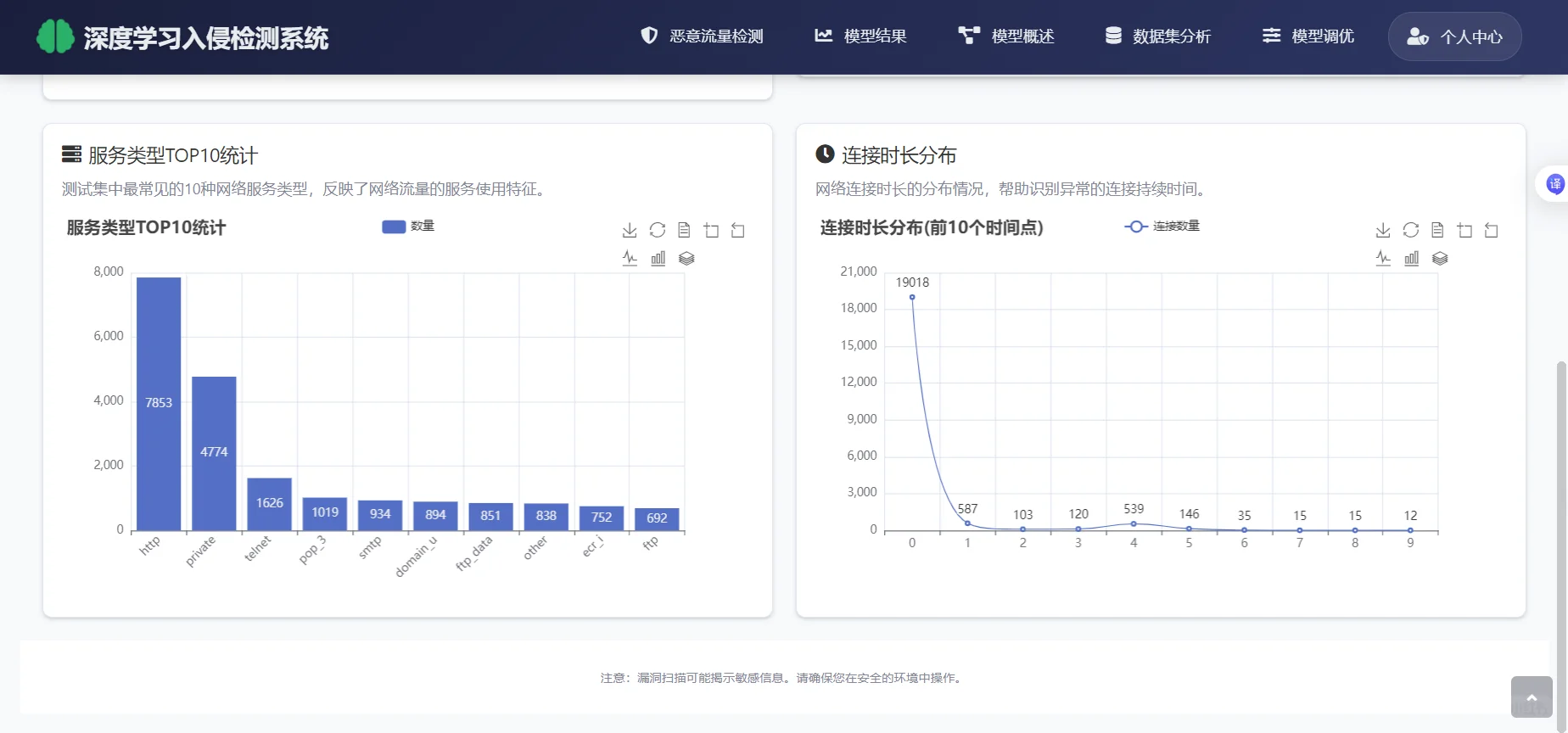 基于深度学习的入侵检测系统 文档1.5w字