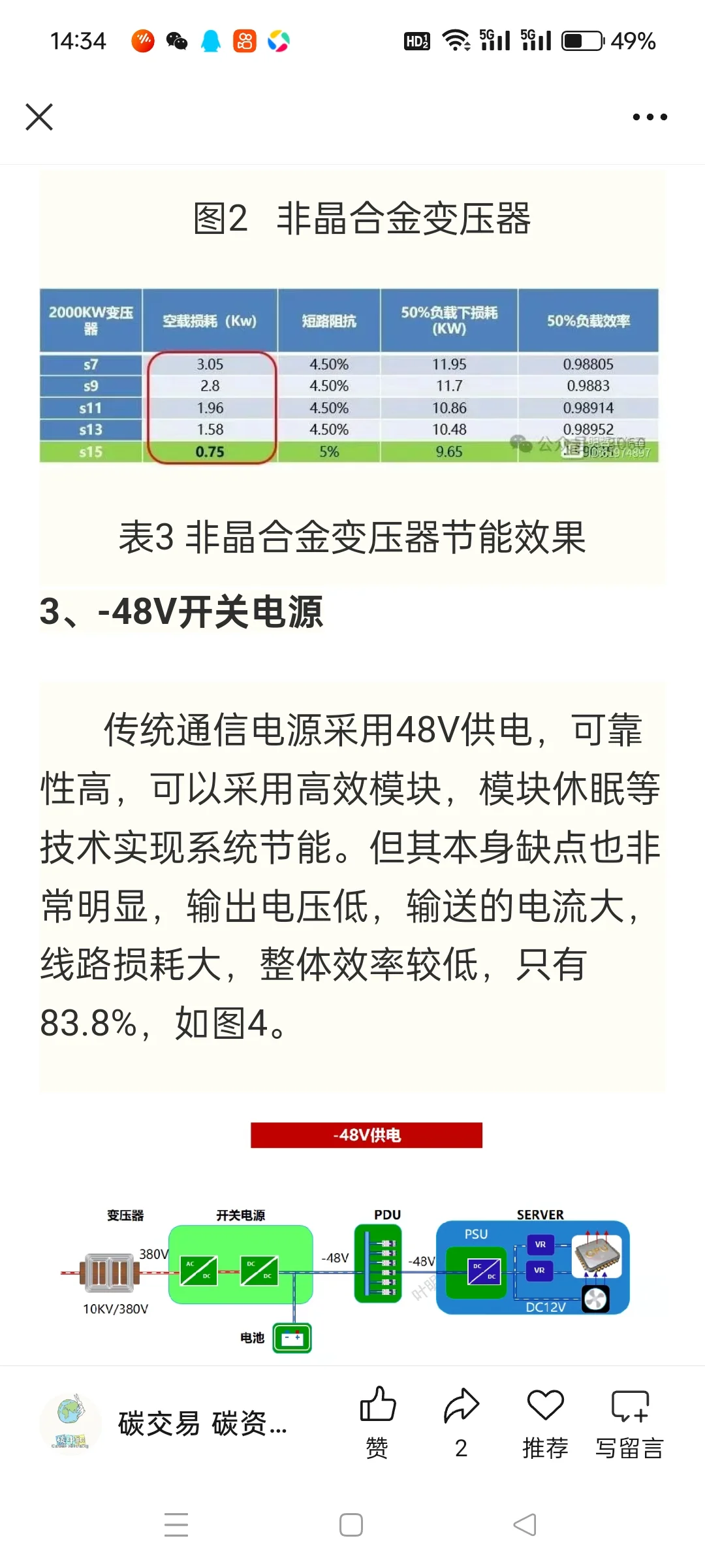 节能减排技术大全