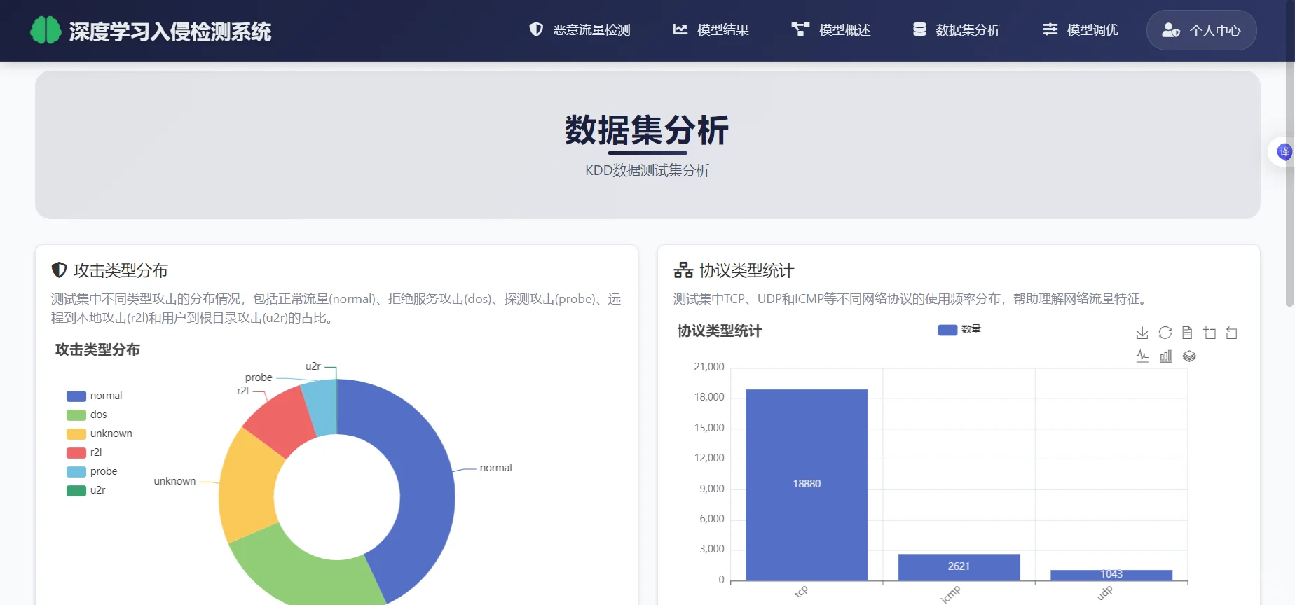 基于深度学习的入侵检测系统 文档1.5w字