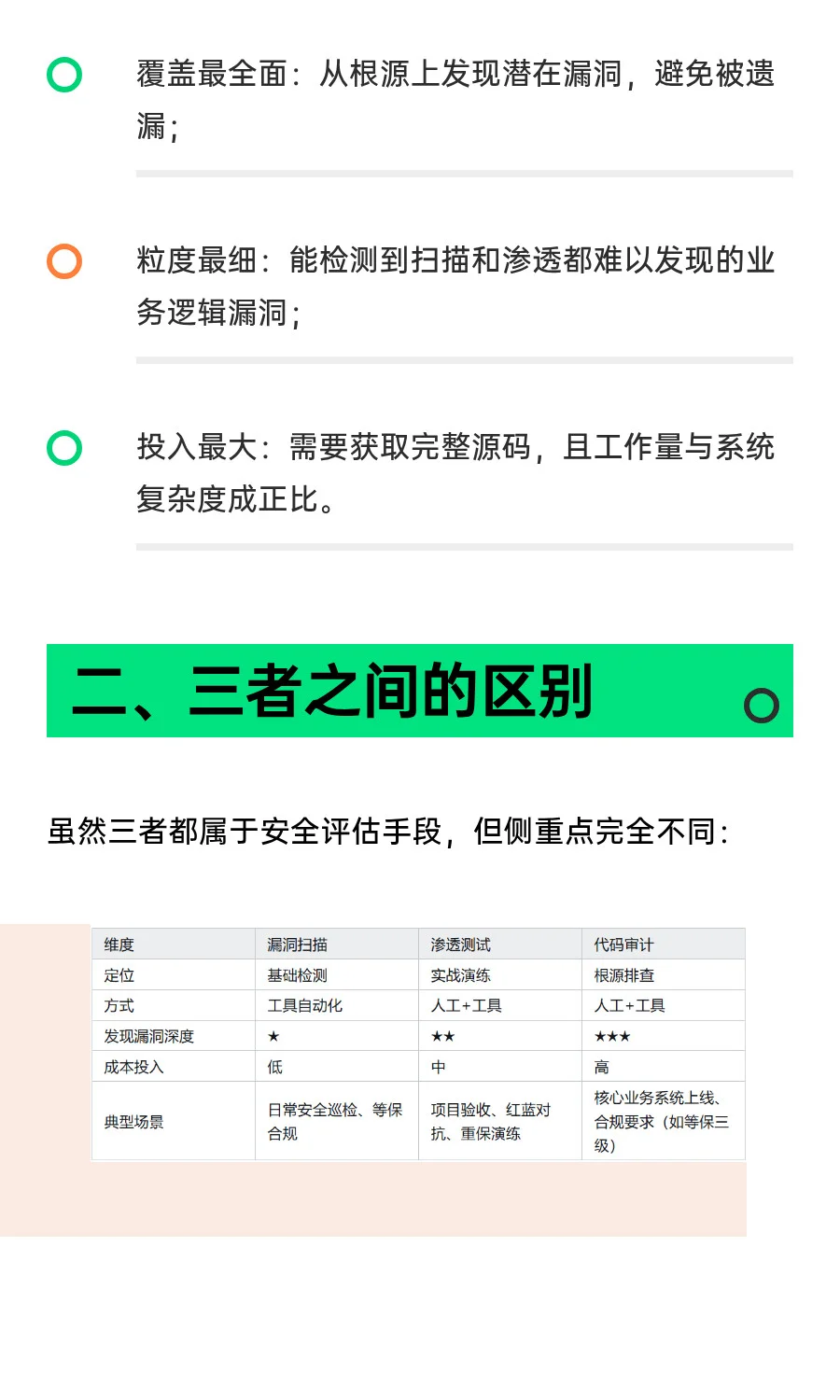 验收中漏洞扫描、渗透测试、代码审计怎么选