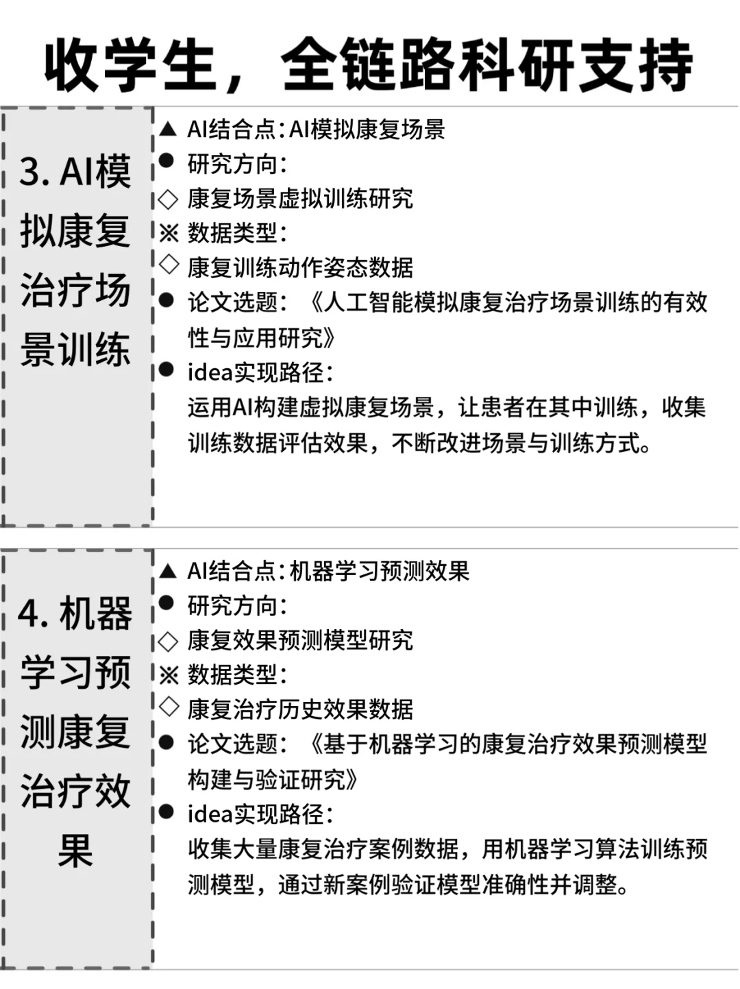 ?康复治疗的同学，别让信息差耽误了你！