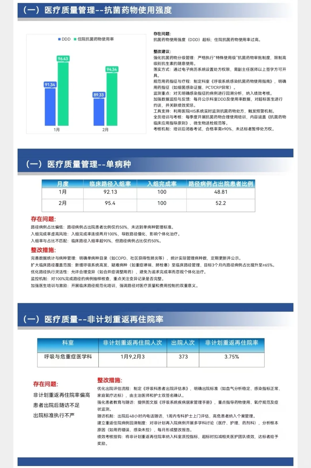 医疗质控｜呼吸与危重症医学科质控分析