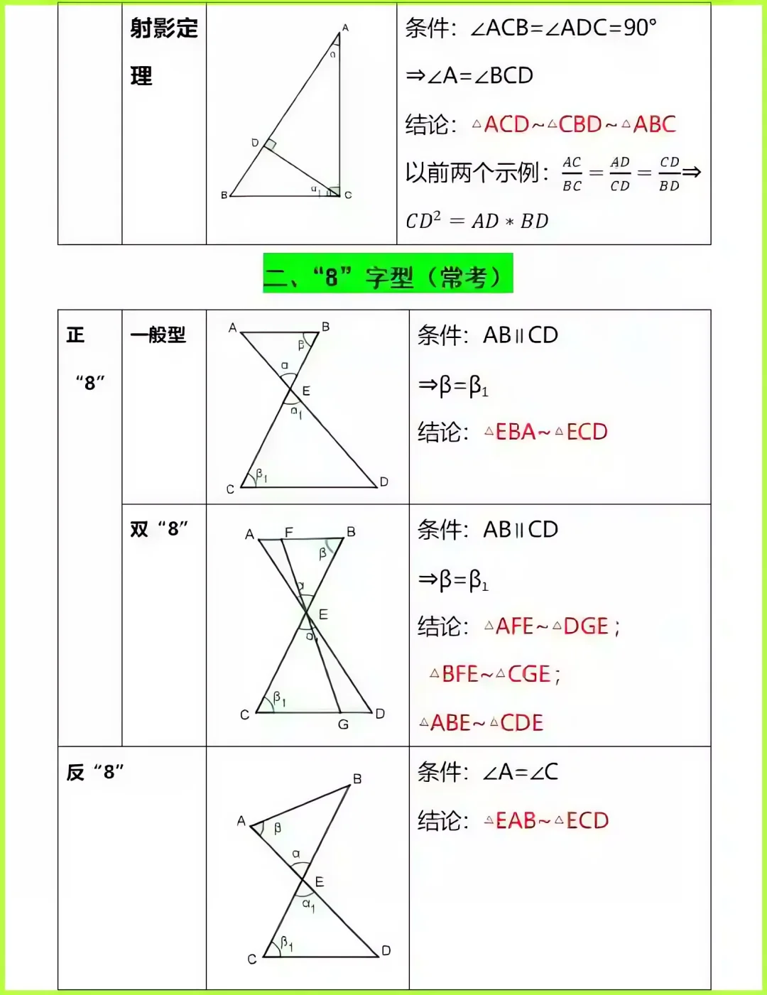 【准初三】数学相似模型 练习合集