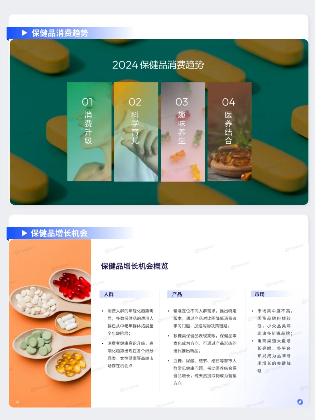 保健品行业报告来啦!养生健康有什么新趋势