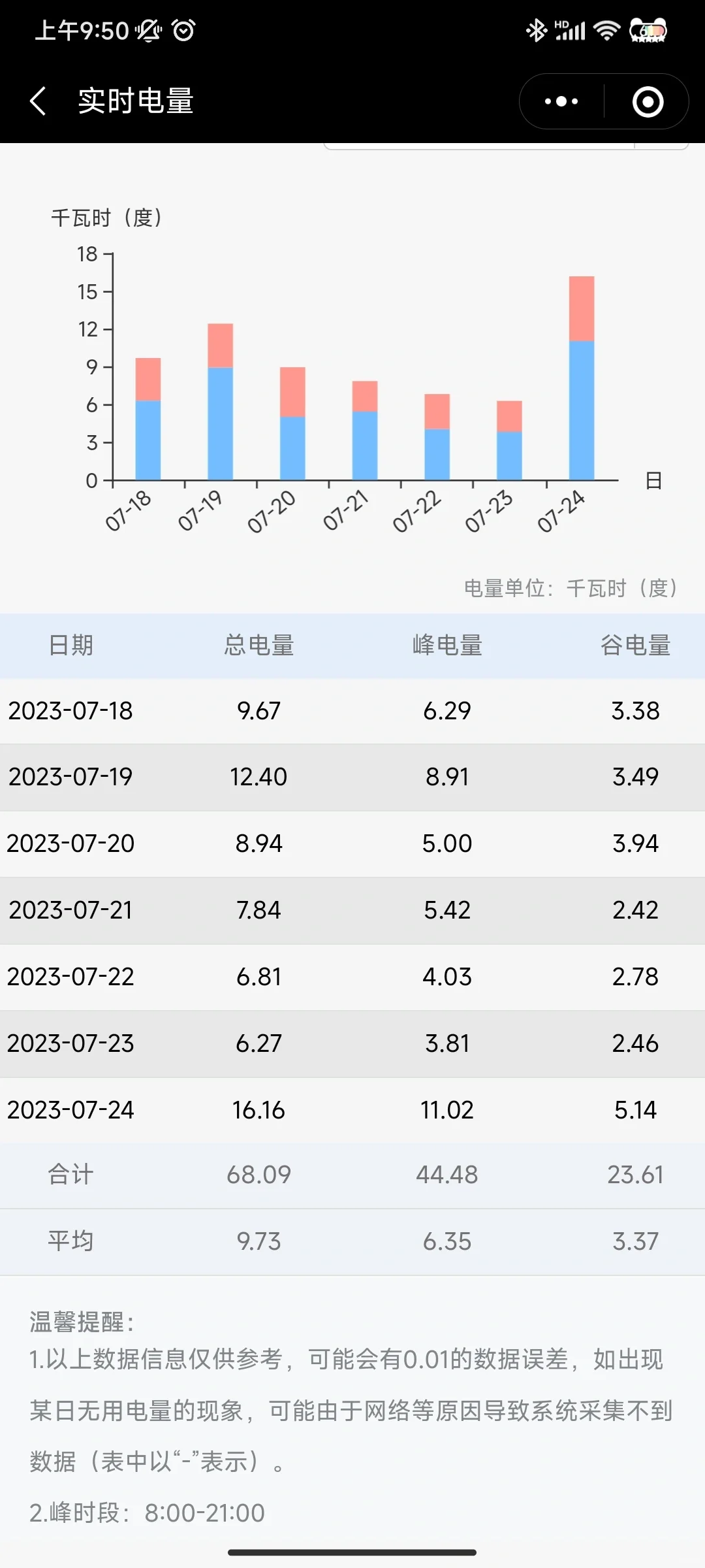 微信小程序可以查每日用电量啦